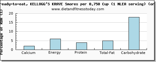 calcium and nutritional content in kelloggs cereals